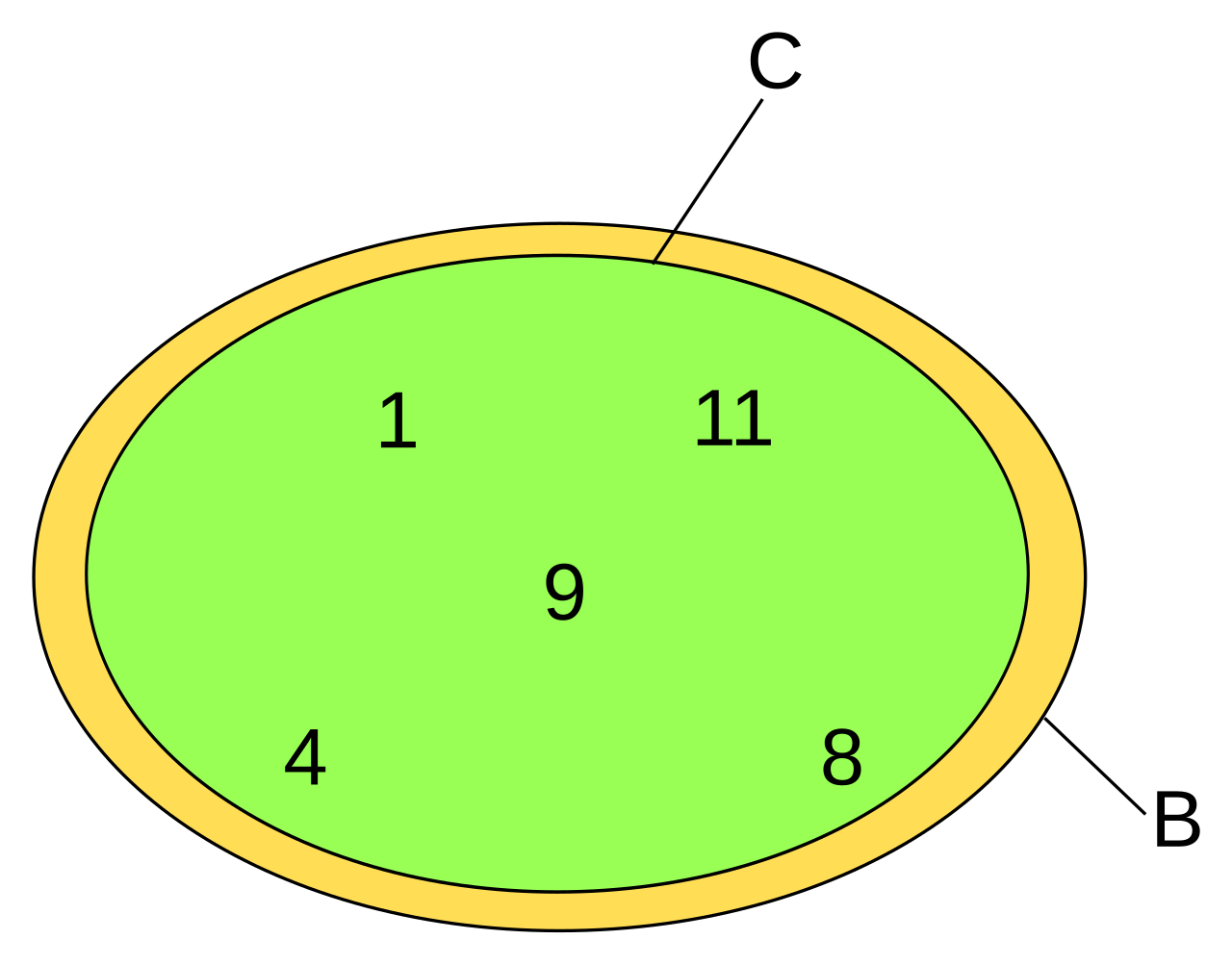 Teilmente