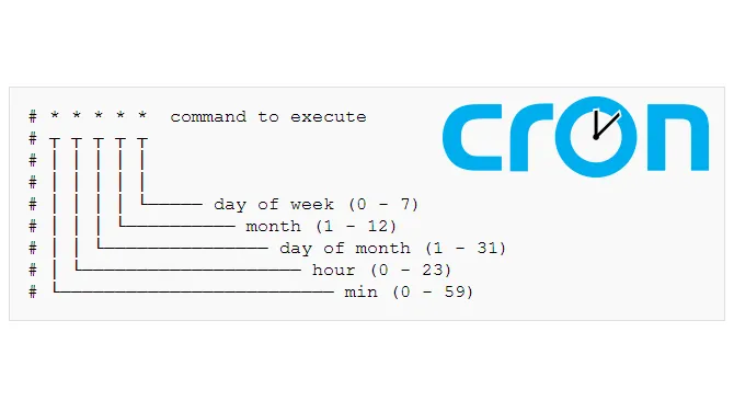 cron