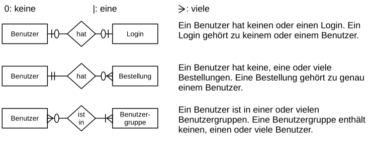 teilmenge