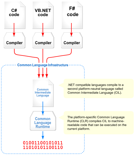 NET-Framwork