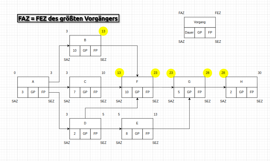 Netzplan-2