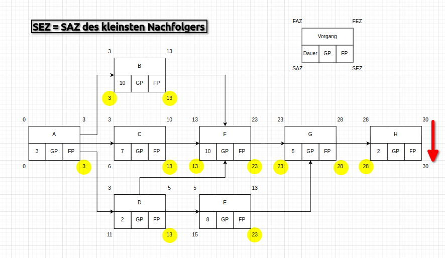 Netzplan-3