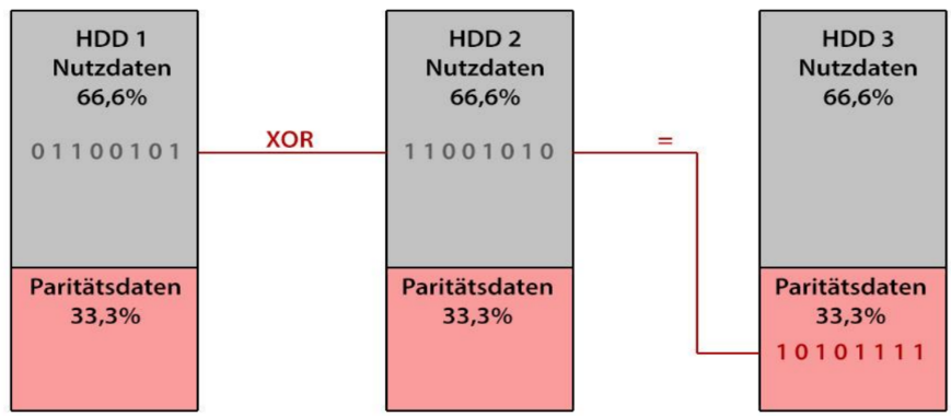 Parität