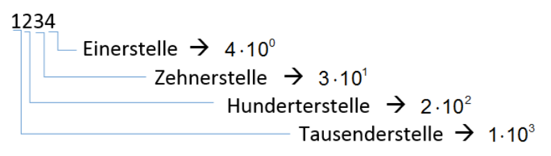 zahlensysteme-1
