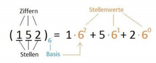 zahlensysteme-2